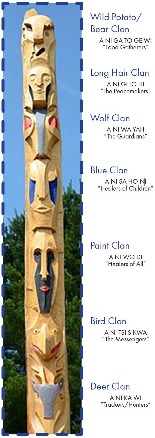Clan Pole with clan names